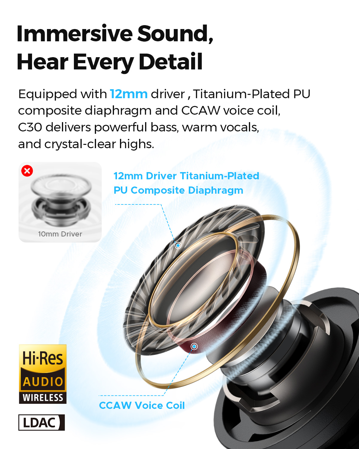 SOUNDPEATS C30 Hybrid ANC Wire - Phone Cases Officeworks recensie en prijs